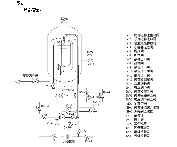 低溫氣瓶