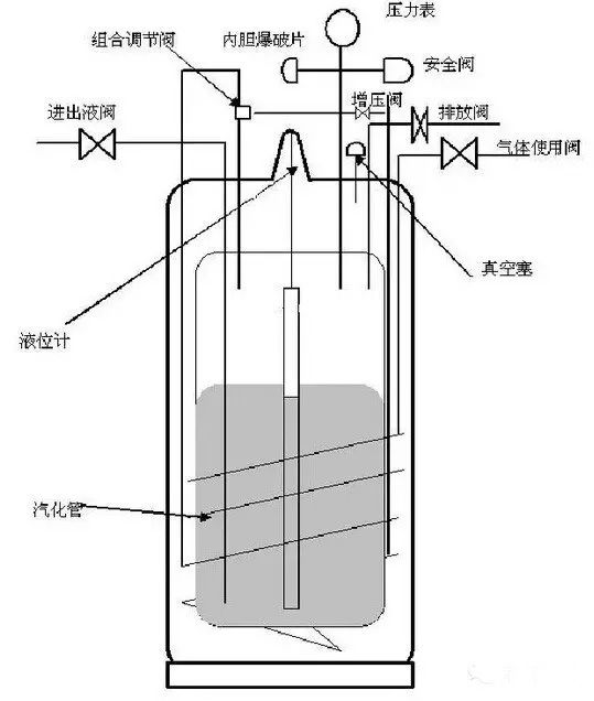 杜瓦瓶